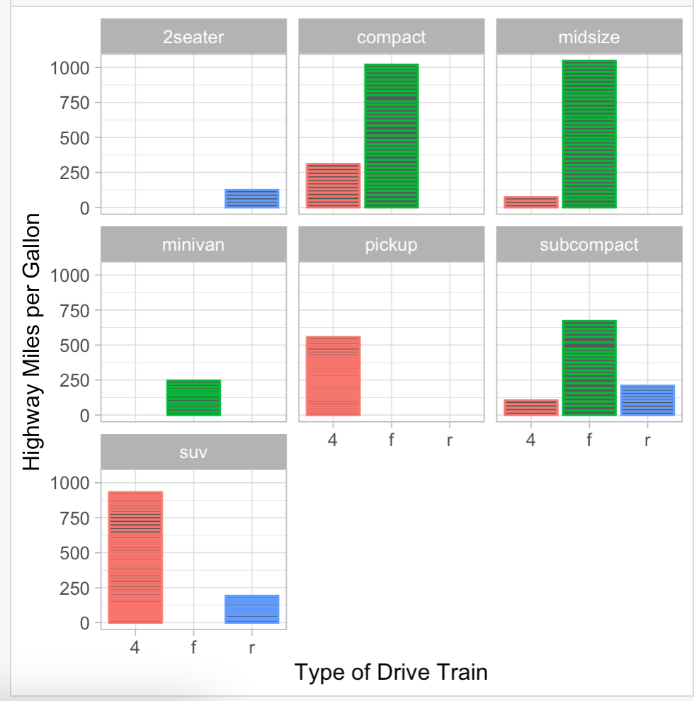 Stacked Bar Charts