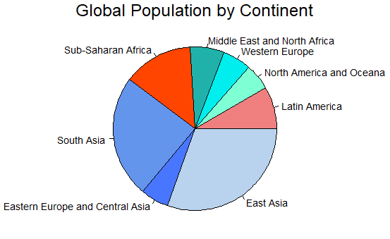 Population Pie Chart